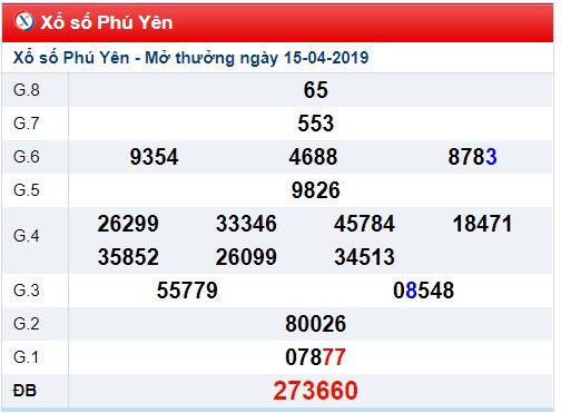 Soi cầu XSMT Win2888 22-04-2019