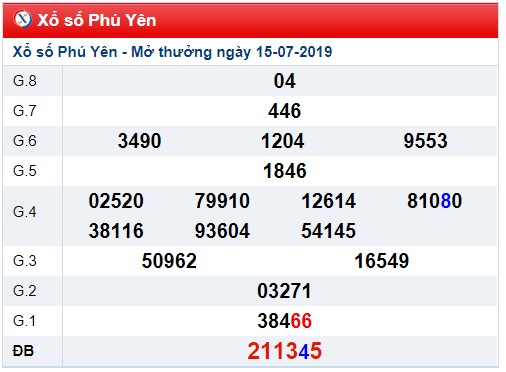 Soi cầu XSMT 22-7-2019 Win2888