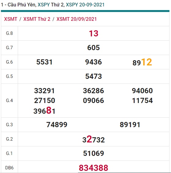 Soi cầu XSMT 27-9-2021 Win2888