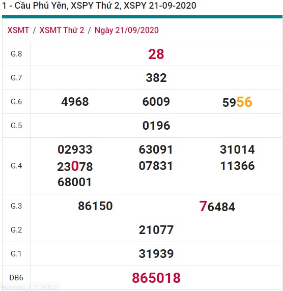 Soi cầu XSMT 28-9-2020 Win2888