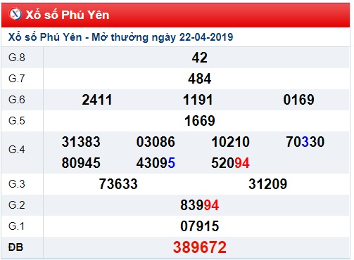 Soi cầu XSMT 29-4-2019 Win2888