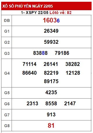 Soi cầu XSMT 29-05-2023 Win2888 Dự đoán cầu lô miền trung thứ 2