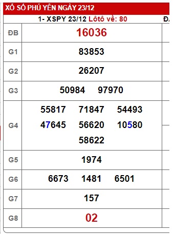 Soi cầu XSMT 30-12-2024 Win2888 Dự đoán cầu lô miền trung thứ 2