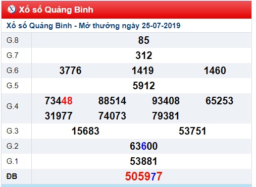 Soi cầu XSMT 1-8-2019 Win2888