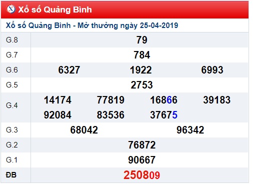 Soi cầu XSMT 2-5-2019 Win2888