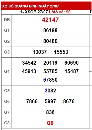 Soi cầu XSMT 03-08-2023 Win2888 Dự đoán Thống kê cầu Miền Trung thứ 5