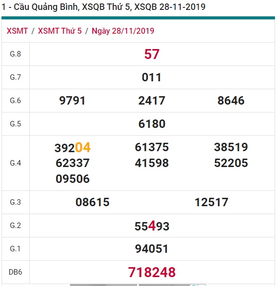 Soi cầu XSMt 5-12-2019 Win2888