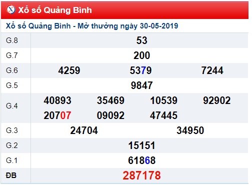 Soi cầu XSMT 6-6-2019 Win2888