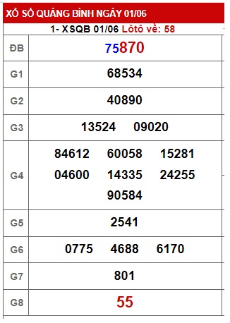 Soi cầu XSMT 08-06-2023 Win2888 Chốt số Dàn Đề Miền Trung thứ 5