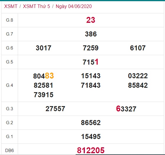Soi cầu XSMT 11-6-2020 Win2888 