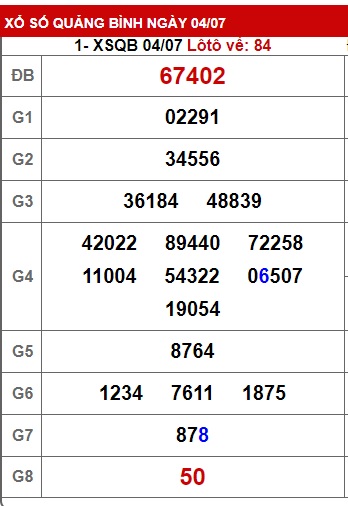 Soi cầu XSMT 11-07-2024 Win2888 Dự đoán lô đề miền trung thứ 5