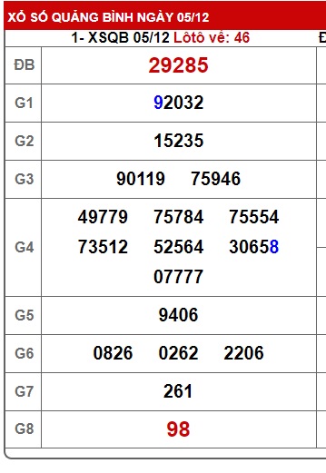 Soi cầu XSMT 12-12-2024 Win2888 Dự đoán xổ số miền trung thứ 5 