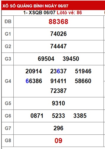 Soi cầu XSMT 13-07-2032 Win2888 Dự đoán Dàn Đề Miền Trung thứ 5