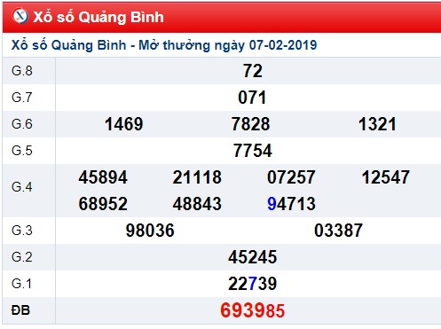 Soi cầu XSMT Win2888 14-2-2019