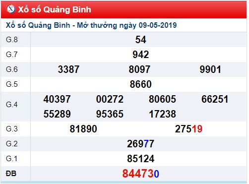 Soi cầu XSMT 16-5-2019 Win2888 