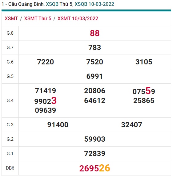 Soi cầu XSMT 17-3-2022 Win2888