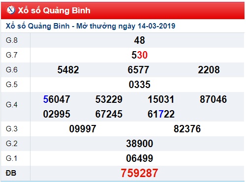 Soi cầu XSMT Win2888 21-03-2019