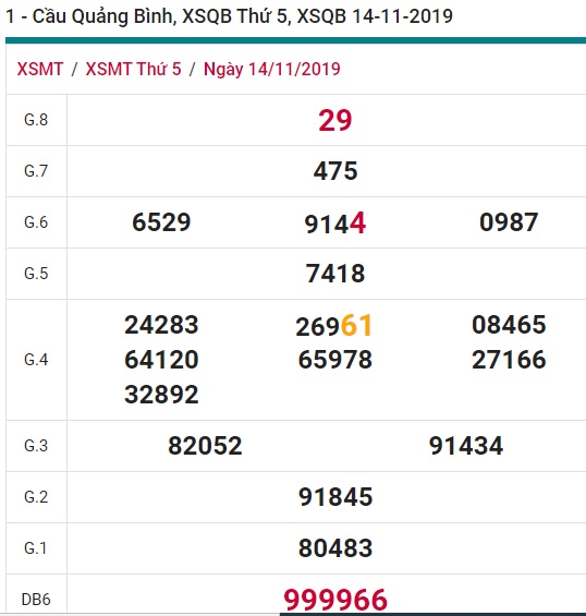 Soi cầu XSMT 21-11-2019 Win2888