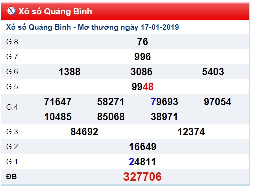 Soi cầu XSMT 24-1-2019 Dự đoán xổ số miền trung Win2888 thứ 5