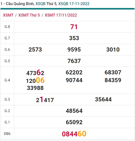 Soi cầu quãng bình 24/11/2022