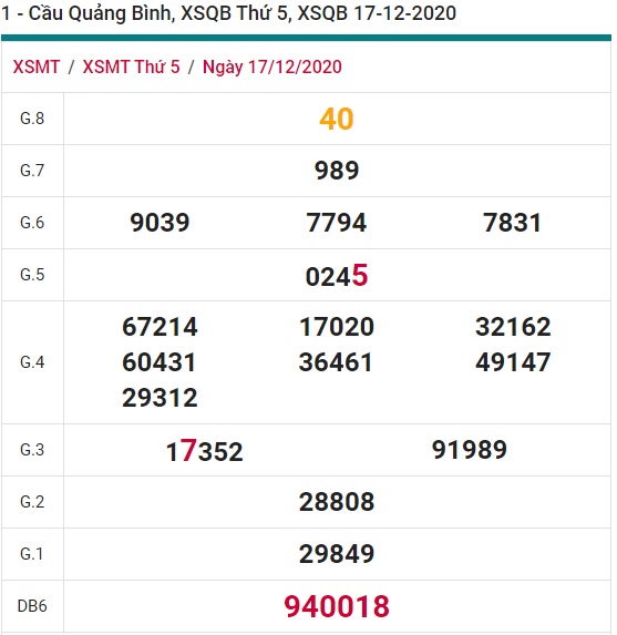 Soi cầu XSMT 24-12-2020 Win2888