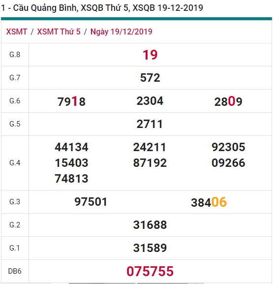 Soi cầu XSMT 26-12-2019 Win2888