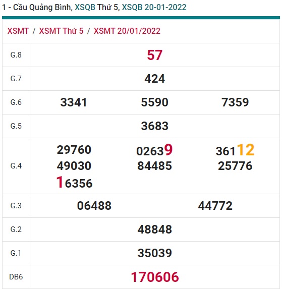 Soi cầu XSMT 27-1-2022 Win2888