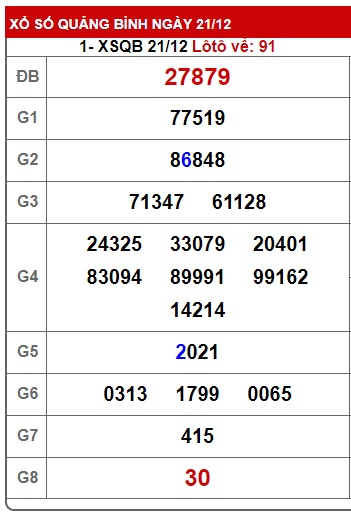 Soi cầu XSMT 28-12-2023 Win2888 Chốt số dàn đề miền trung thứ 5