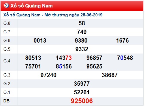 Soi cầu XSMT 2-7-2019 Win2888