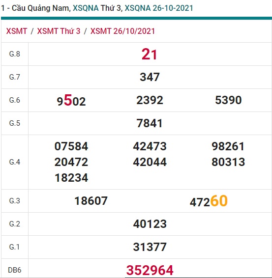 Soi cầu XSMT 2-11-2021 Win2888