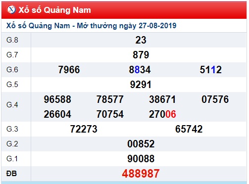 Soi cầu XSMT 3-9-2019 Win2888