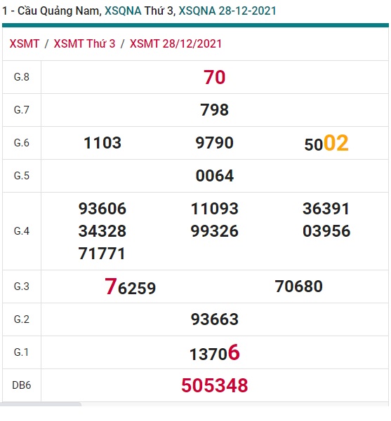 Soi cầu XSMT 4-1-2022 Win2888