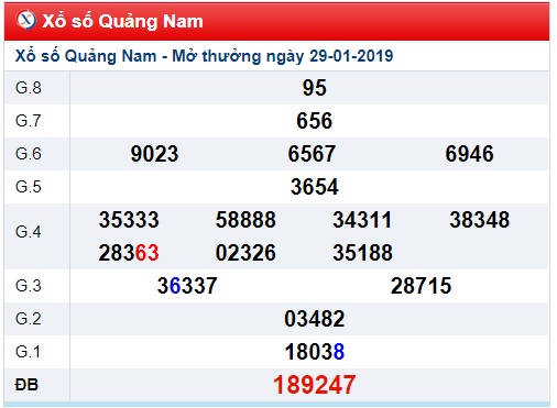 Soi cầu XSMT 05-02-2019 