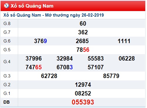 Soi cầu XSMT Win2888 05-03-2019