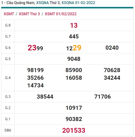 Soi cầu XSMT 08-2-2022 Win2888