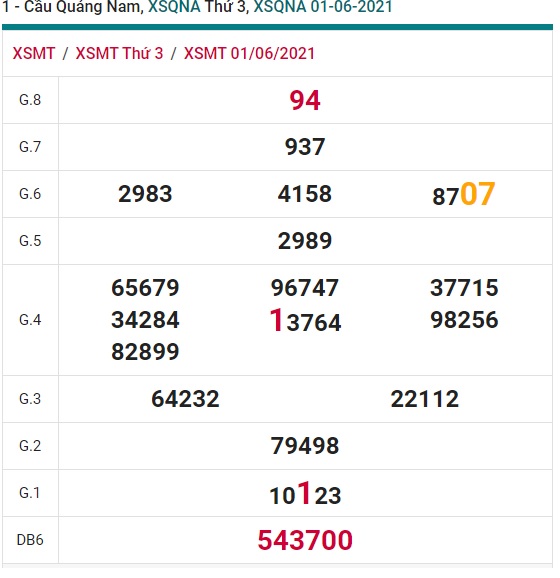 Soi cầu XSMT 8-6-2021 Win2888