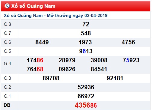 Soi cầu XSMT 09-04-2019