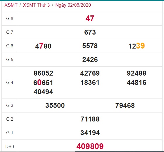 Soi cầu XSMT 9-6-2020 Win2888