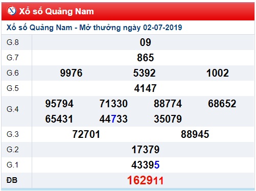 Soi cầu XSMT 9-7-2019 Win2888