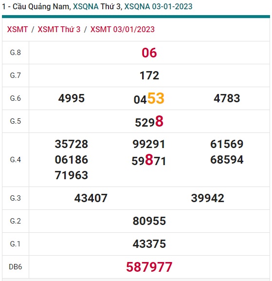 Soi cầu quãng nam 10/1/23