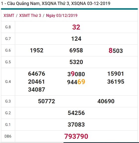 Soi cầu XSMT 10-12-2019 Win2888