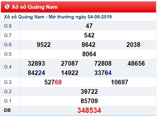 Soi cầu XSMT 11-6-2019 Win2888