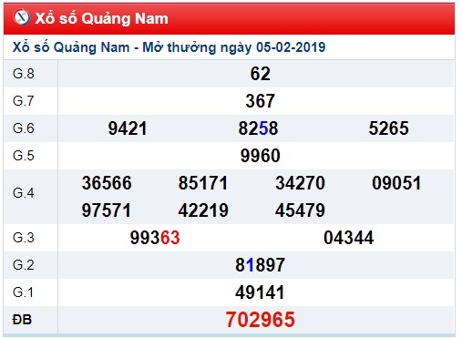 Soi cầu XSMT Win2888 12-2-2019