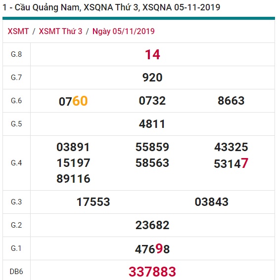 Soi cầu XSMT 12-11-2019 Win2888