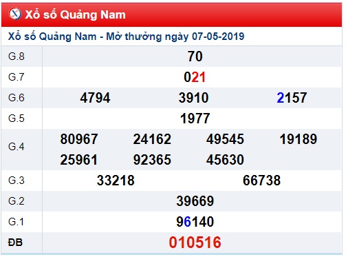 Soi cầu XSMT 14-5-2019 Win2888