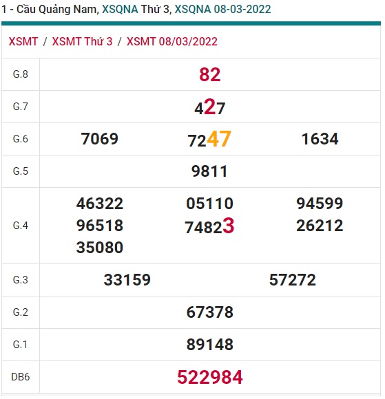 Soi cầu XSMT 15-3-2022 Win2888