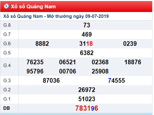 Soi cầu XSMT 16-7-2019 Win2888