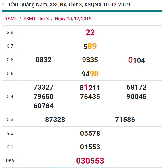 Soi cầu XSMT 17-12-2019 Win2888