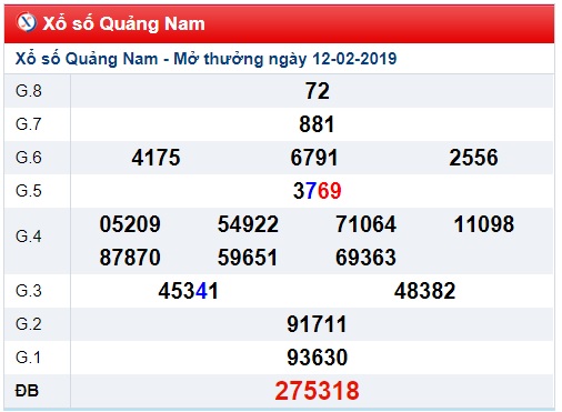 Soi cầu XSMT Win2888 19-2-2091