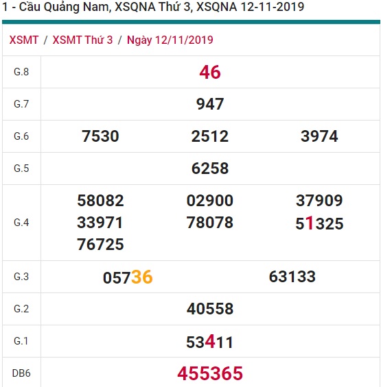 Soi cầu XSMT 19-11-2019 Win2888